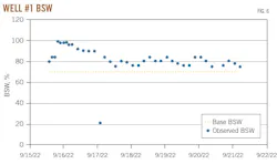 Well #1 BSW (Fig. 6) Well #1 BSW (Fig. 6)