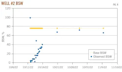 Well #2 BSW (Fig. 8) Well #2 BSW (Fig. 8)