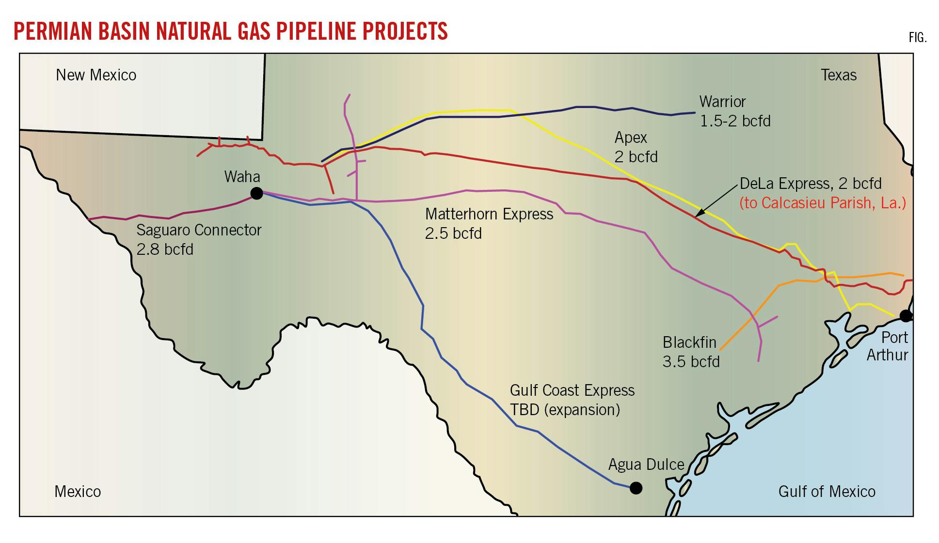 Permian Basin Natural Gas Pipeline Projects (Fig.).