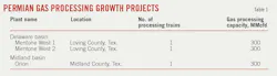 Permian Gas Processing Growth Projects (Table 1). Permian Gas Processing Growth Projects (Table 1).