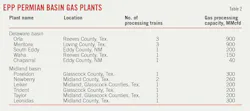 EPP Permian Basin Gas Plants (Table 2). EPP Permian Basin Gas Plants (Table 2).