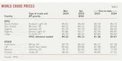 World Crude Prices (Table 5). World Crude Prices (Table 5).
