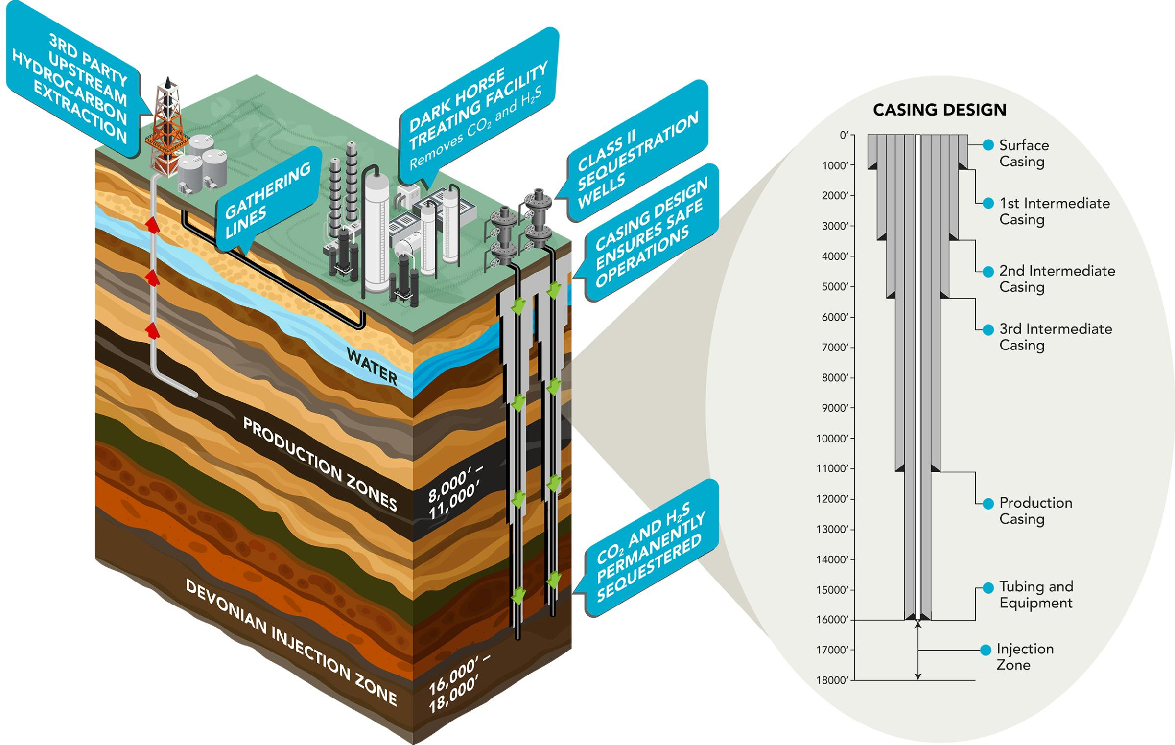 Pinon Midstream carbon management.