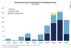 668ed41e8791bff060a0878e Rystad Southeast Asia Offshore Gas 668ed41e8791bff060a0878e Rystad Southeast Asia Offshore Gas