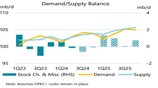 66901b1113cd6fe583e8f1d7 Iea World Oil Demand