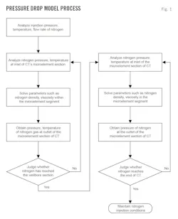 Pressure Drop Model Process (Fig. 1). Pressure Drop Model Process (Fig. 1).