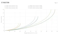 CT Injection (Fig. 4). CT Injection (Fig. 4).