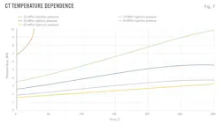 CT Temperature Dependence (Fig. 7). CT Temperature Dependence (Fig. 7).