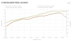 Ct Microelement Model Accuracy (fig 2) Ct Microelement Model Accuracy (fig 2)