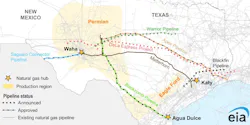 Permian pipeline projects. Permian pipeline projects.