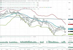 November 2024 NYMEX WTI Futures. November 2024 NYMEX WTI Futures.