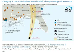 Hurricane Helene path. Hurricane Helene path.