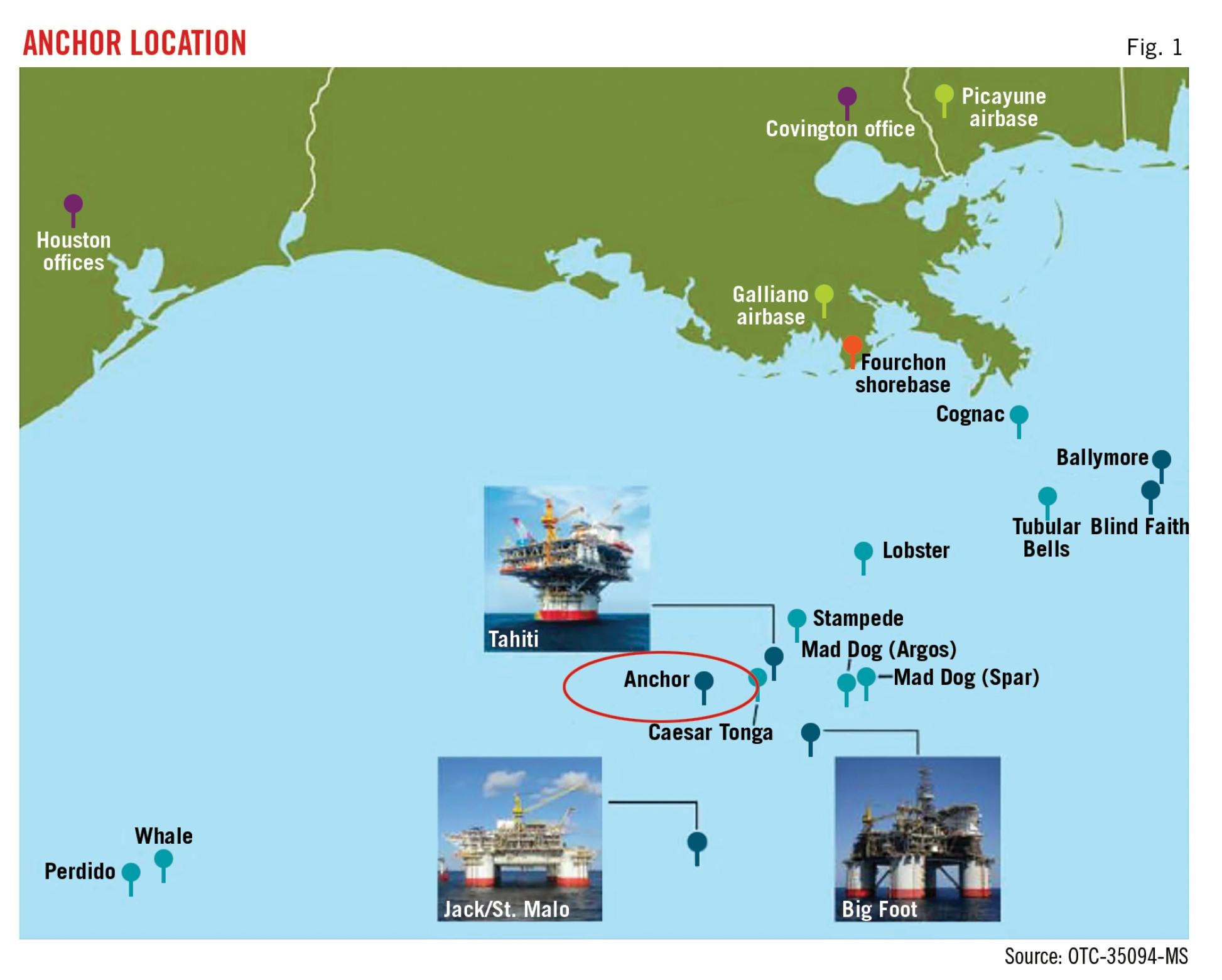 Anchor Location (Fig. 1).