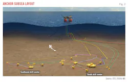 Anchor Subsea Layout (Fig. 2). Anchor Subsea Layout (Fig. 2).