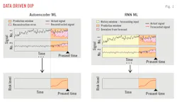 Data Driven Dip (Fig. 1). Data Driven Dip (Fig. 1).