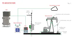 PO Architecture (Fig. 1) PO Architecture (Fig. 1)