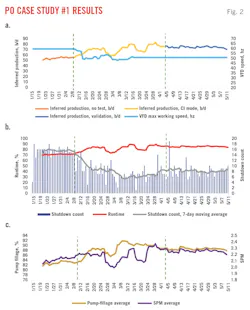 PO Case Study #1 Results (Fig. 2). PO Case Study #1 Results (Fig. 2).