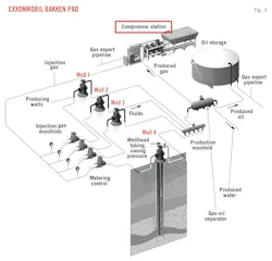 ExxonMobil Bakken Pad (Fig. 3). ExxonMobil Bakken Pad (Fig. 3).
