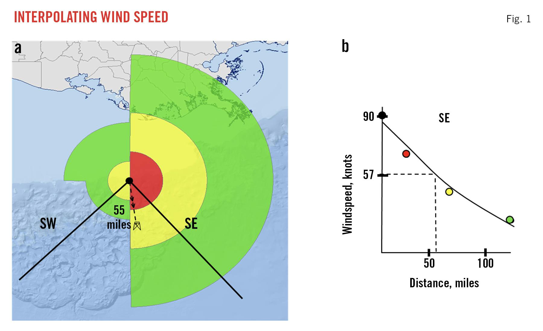 Interpolating Wind Speed (Fig. 1).