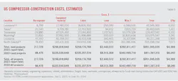 US Compressor-Construction Costs, Estimated (Table 5). US Compressor-Construction Costs, Estimated (Table 5).