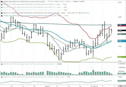 November 2024 NYMEX WTI Futures. November 2024 NYMEX WTI Futures.