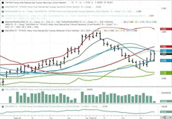 November 2024 NYMEX Henry Hub Futures. November 2024 NYMEX Henry Hub Futures.