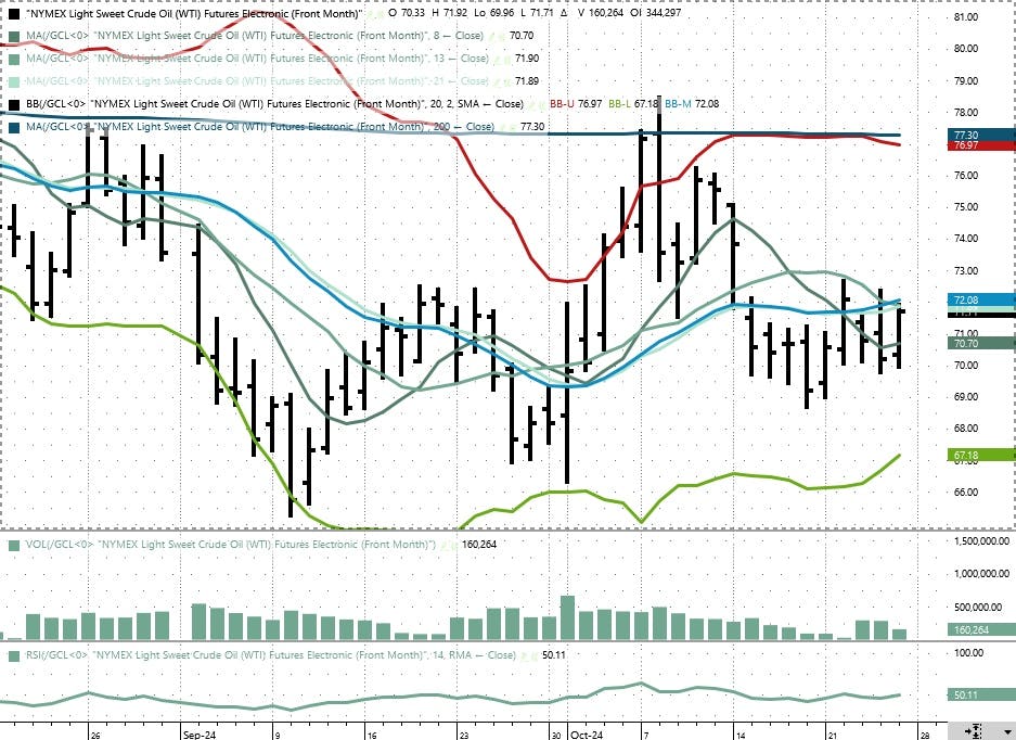 December 2024 NYMEX WTI Futures.