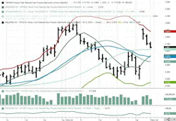 November 2024 NYMEX Henry Hub Futures November 2024 NYMEX Henry Hub Futures