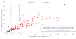 Guyana's Haimara cluster and Suriname's Block 52 are estimated by Wood Mackenzie to hold 13 tcf of discovered non-associated gas. Guyana's Haimara cluster and Suriname's Block 52 are estimated by Wood Mackenzie to hold 13 tcf of discovered non-associated gas.
