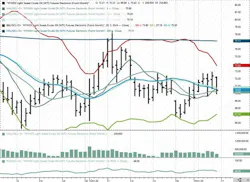 December 2024 NYMEX WTI futures. December 2024 NYMEX WTI futures.