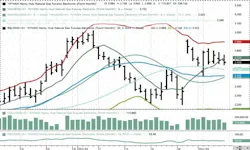 December 2024 NYMEX Henry Hub futures. December 2024 NYMEX Henry Hub futures.