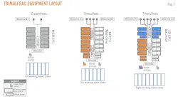 Trimulfrac Equipment Layout (Fig. 1). Trimulfrac Equipment Layout (Fig. 1).