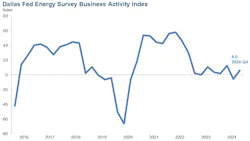 6776d20179c45a87e0691899 Dallasfed24q4activity 6776d20179c45a87e0691899 Dallasfed24q4activity