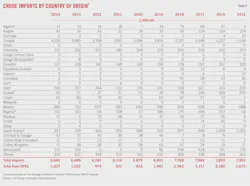 (Table 9) Crude Imports by Country of Origin (Table 9) Crude Imports by Country of Origin