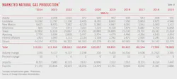 (Table 14) Marketed Natural Gas Production (Table 14) Marketed Natural Gas Production