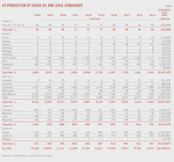 (Table 5) US Production of Crude Oil and Lease Condensate (Table 5) US Production of Crude Oil and Lease Condensate