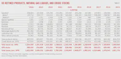(Table 12) US Refined Products, Natural Gas Liquids, and Crude Stocks (Table 12) US Refined Products, Natural Gas Liquids, and Crude Stocks