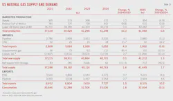 (Table 13) US Natural Gas Supply and Demand (Table 13) US Natural Gas Supply and Demand