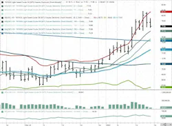 NYMEX WTI Futures NYMEX WTI Futures