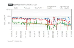 FIG 3. East Nesson WAG Pilot #2 DCA FIG 3. East Nesson WAG Pilot #2 DCA