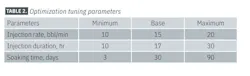 TABLE 2. Optimization tuning parameters TABLE 2. Optimization tuning parameters