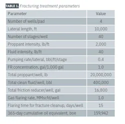 TABLE 1. Fracturing treatment parameters TABLE 1. Fracturing treatment parameters