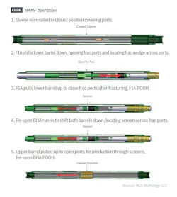 HAMF operation (Fig. 6) HAMF operation (Fig. 6)