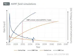HAMF field simulations (Fig. 4) HAMF field simulations (Fig. 4)