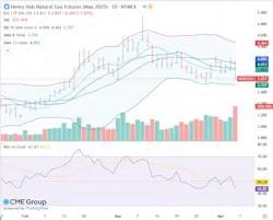 Henry Hub natural gas futures (May 2025) Henry Hub natural gas futures (May 2025)