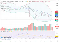Crude oil futures Crude oil futures