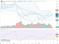Crude oil futures Crude oil futures