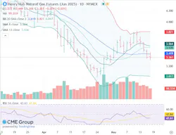 Natural gas futures Natural gas futures
