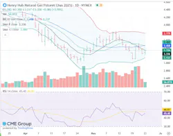natural gas futures natural gas futures