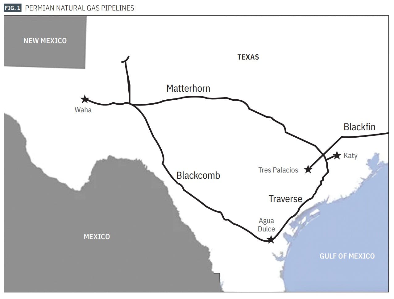 Permian Natural Gas Pipelines (Fig. 1)